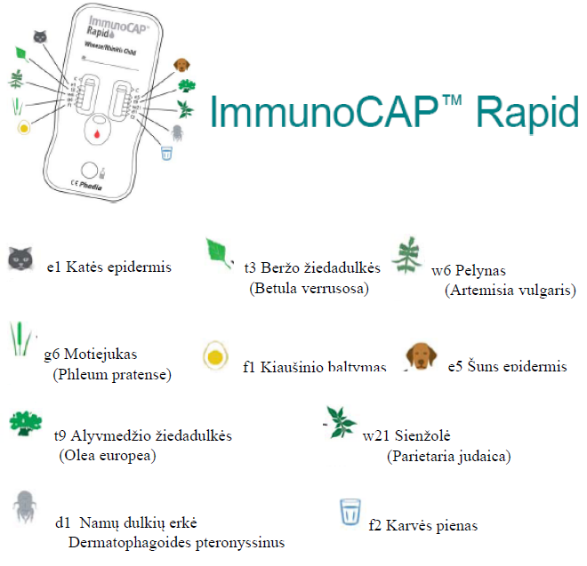 ImmunoCAP